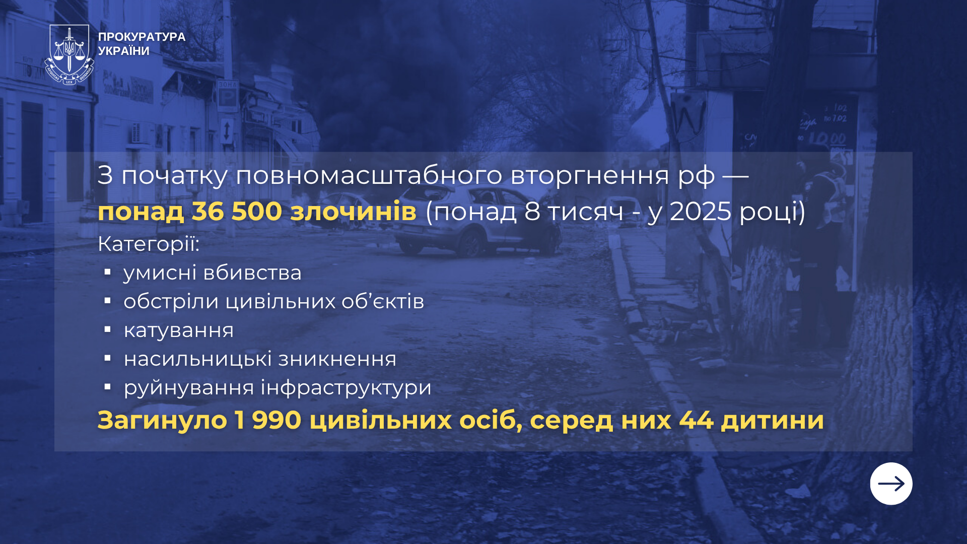 Прокуратура за 9 місяців цього року задокументувала понад 8 тисяч воєнних злочинів на Херсонщині